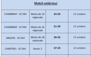 Résultats du week-end