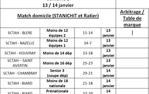 Résultats du week-end!
